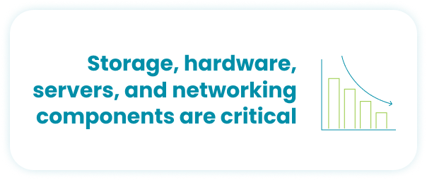 Storage Hardware Servers and Networking Components are Critical