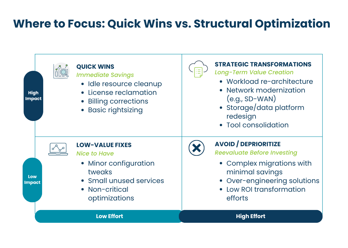 Cloud Optimization Quick Wins vs. Structural Change Matrix