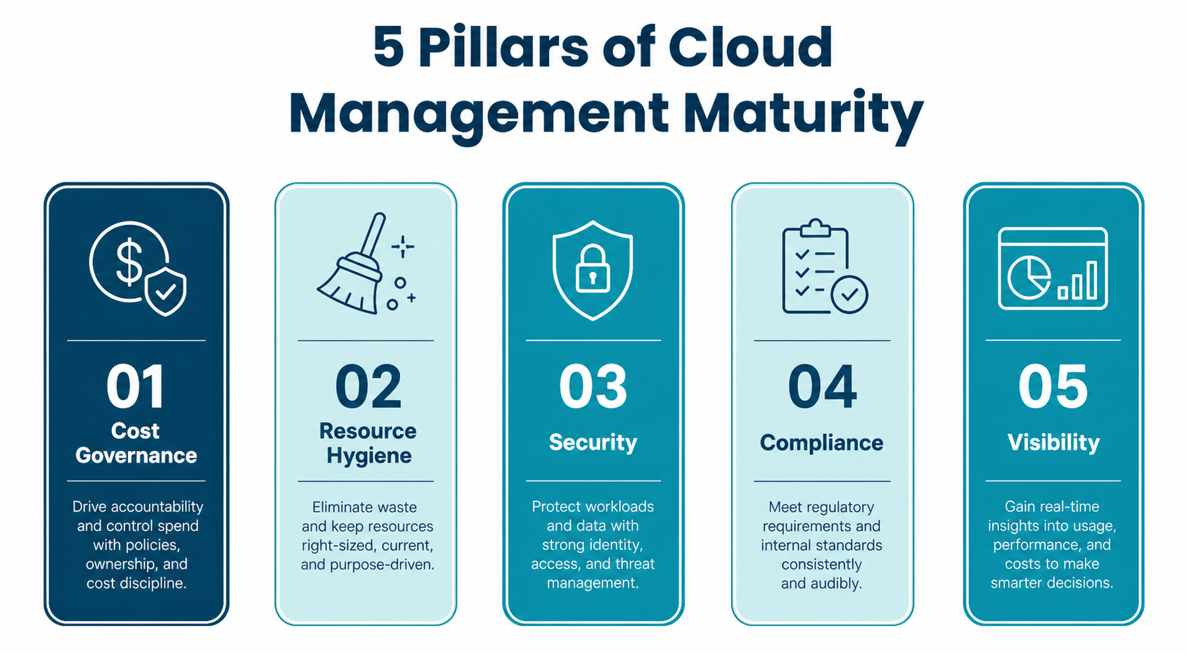Cloud Management Pillars Infographic