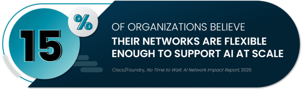 15-percent-network-can-support-ai