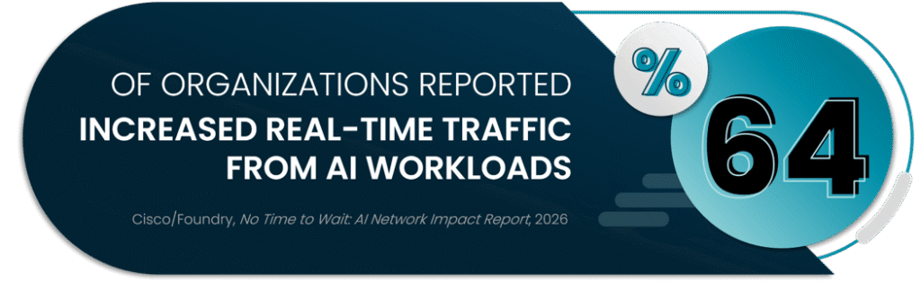 64-percent-real-time-network-traffic